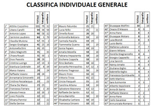 classifica generale dopo gara 4