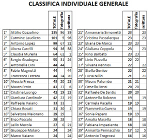 classifica generale