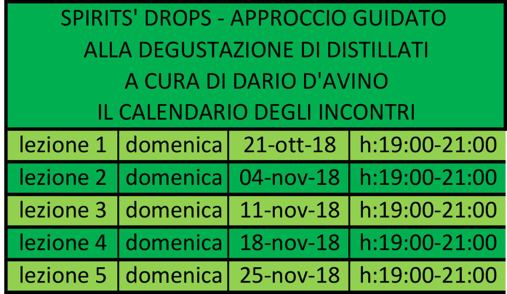 calendario incontri Spirits Drops